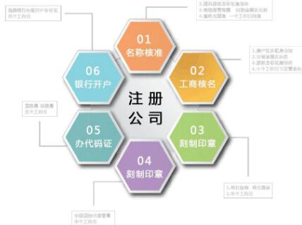 關于五證合一你應該知道的10件事! 關于五證合一你應該知道的10件事!